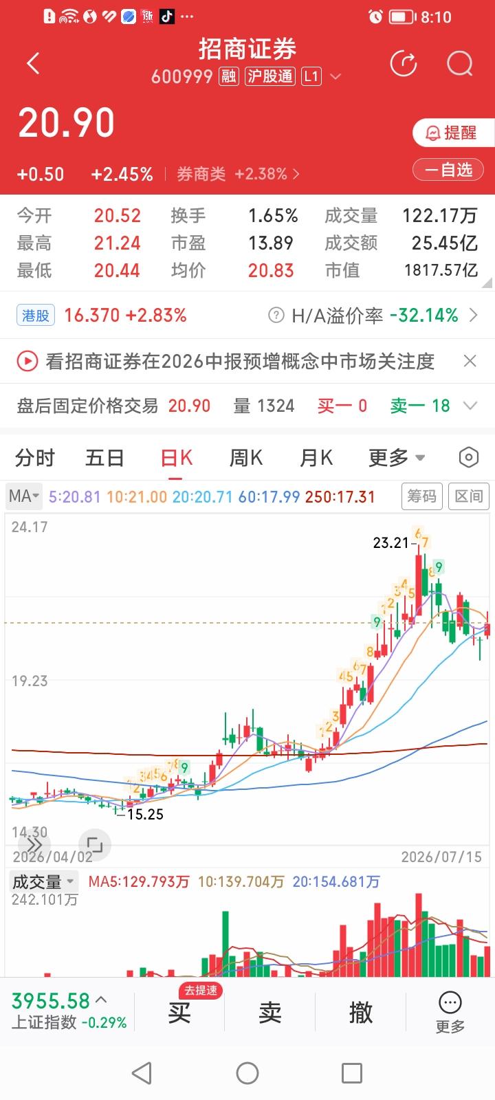 十大头部券商股中，目前股价率先站上年线的五虎上将是招商证券、中信建投、广发证券、