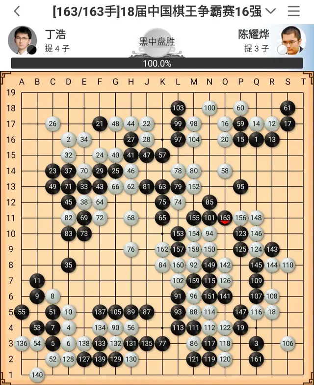 第18届中国围棋棋王八强已出七强, 余下名额谁将获得