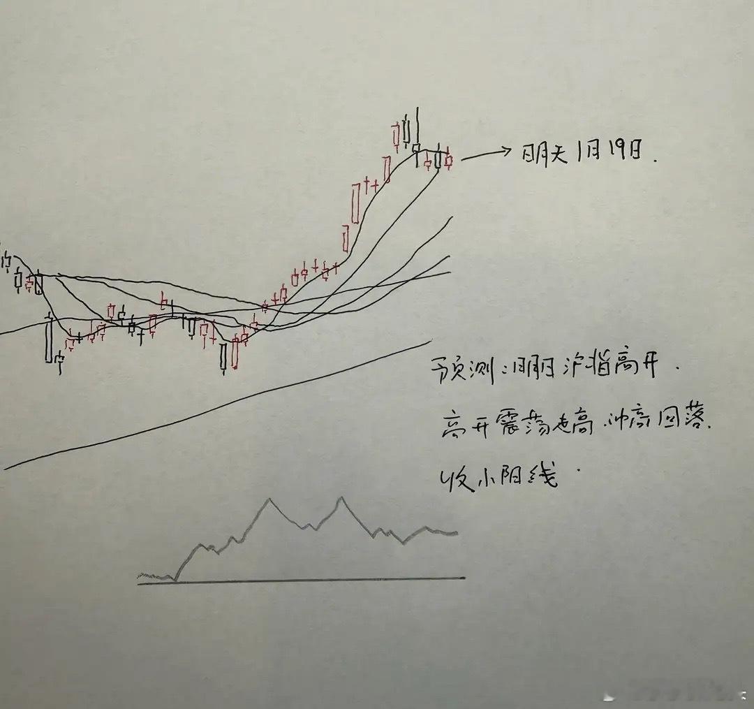 明天A股到底是涨还是跌？莎莎做了一个大胆的预判，现在莎莎给大家说三个具体理由：第