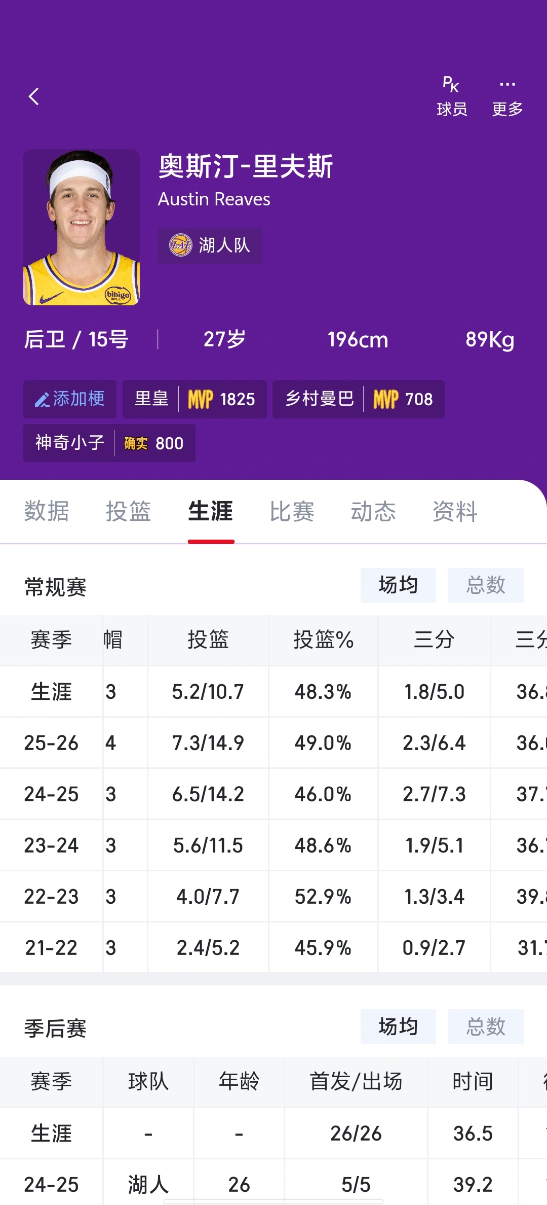 喷小里的人是真没道理由我说说我的观点，第一：小里是自由落选来的湖人，没浪费