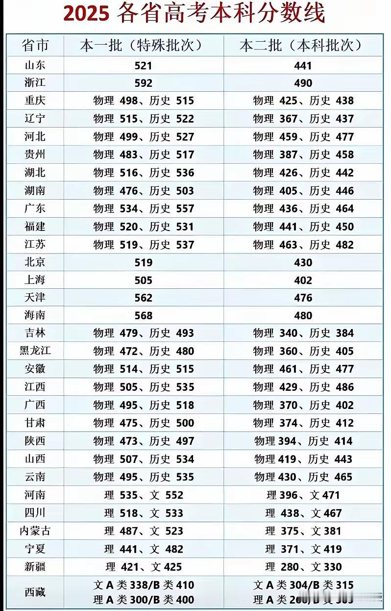 新生入学一个月，26年高考也只有八个月多月了，高三其实进入到冲刺阶段。对于大多