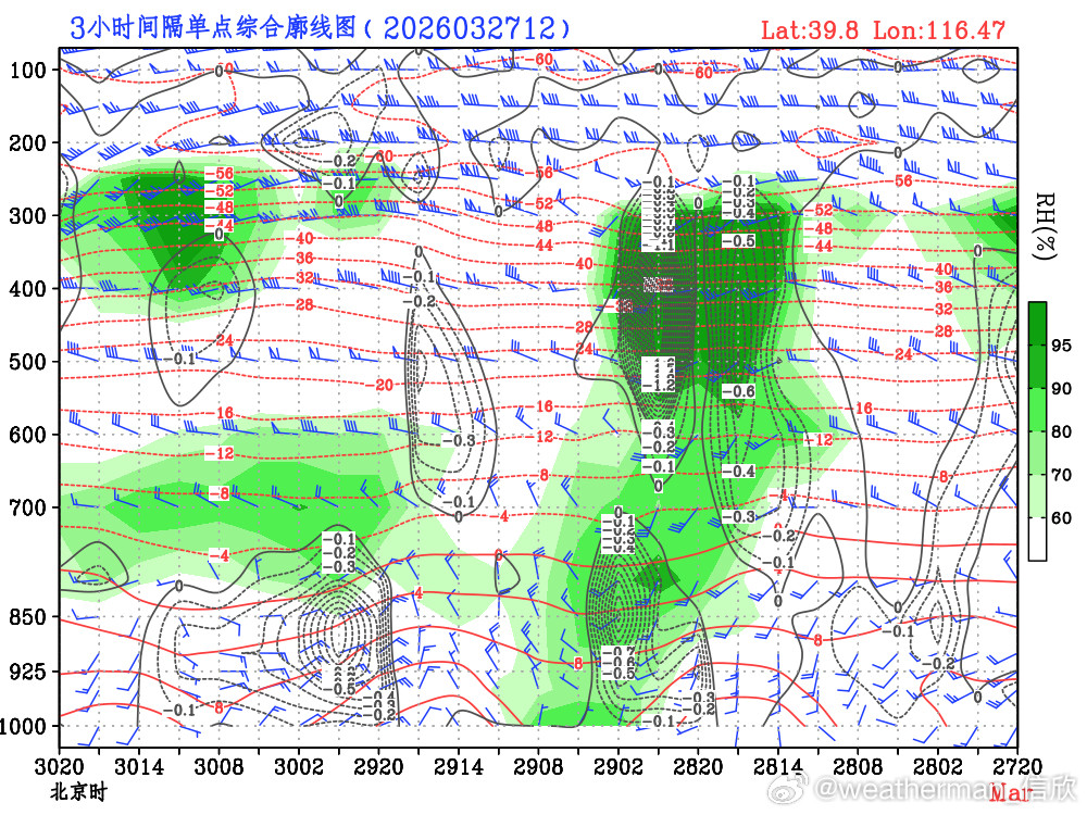 【北京降水分析】目前从河套一带有高空冷涡东移，雷达动画已经可以看到螺旋状的降水回