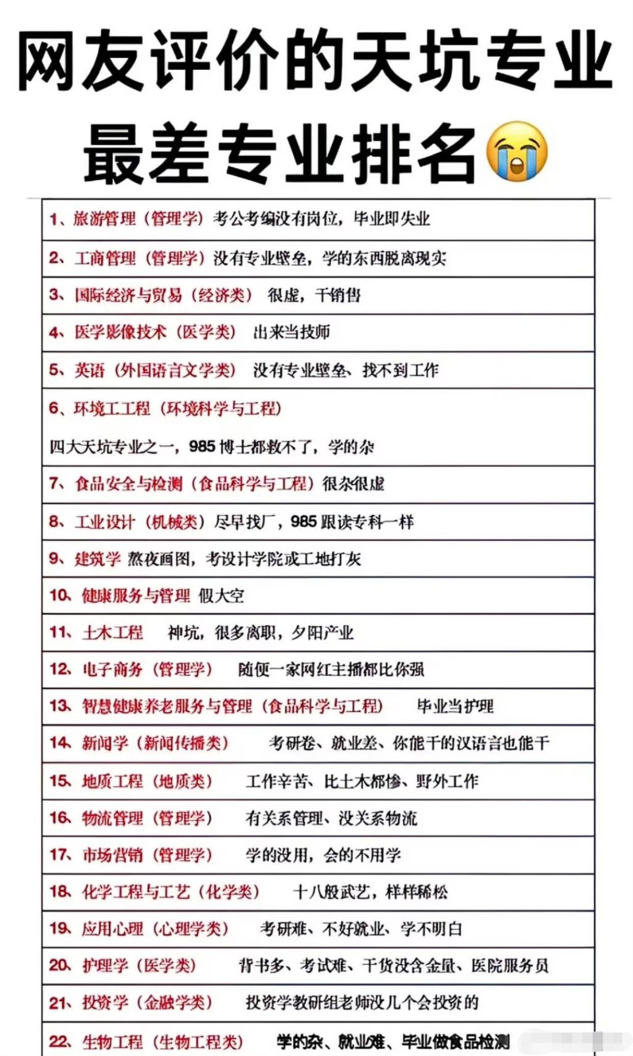 大多数专业还是有用的，关键看你怎么学。当然，随着时代的发展，早先热门的专业逐渐退