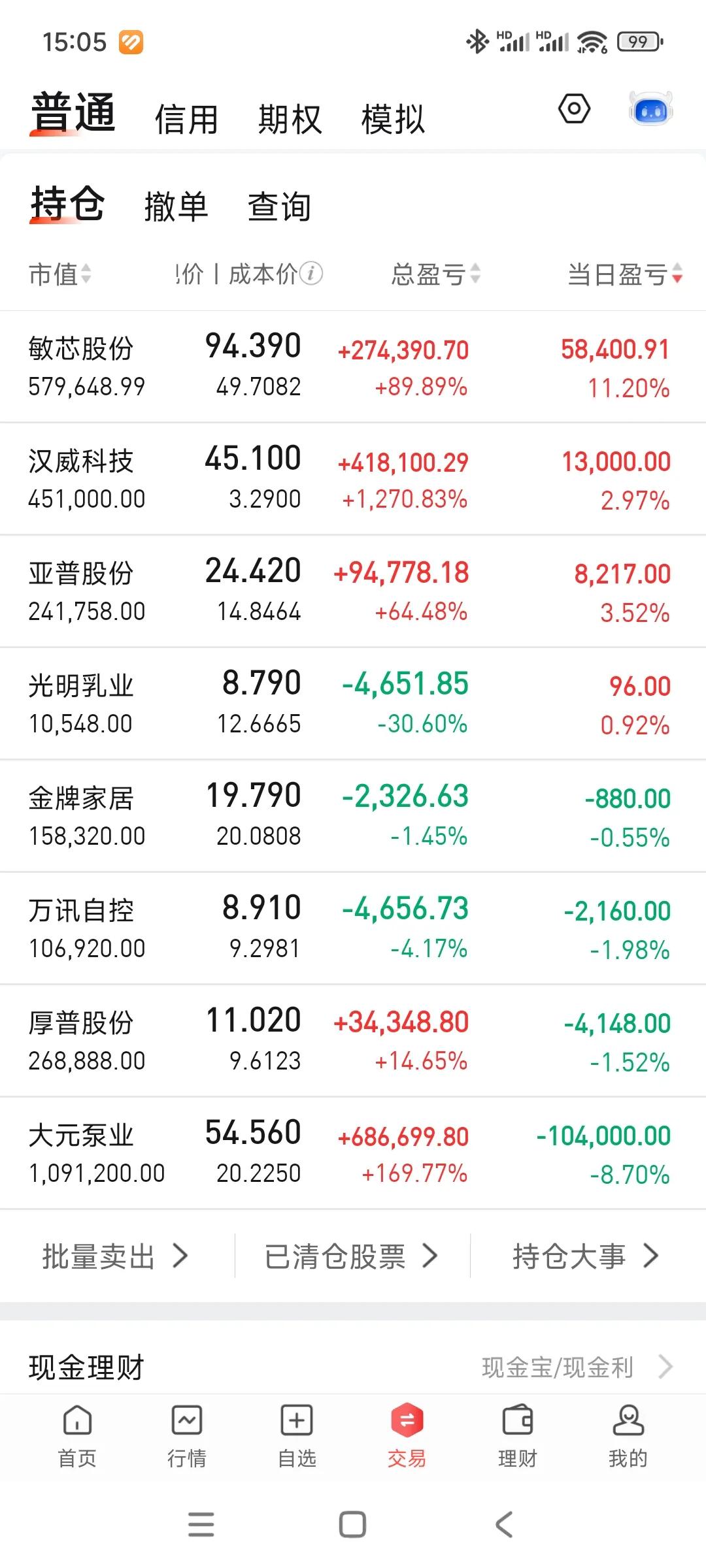 今天大面，大元盘中跌停，账户险守290高地[笑着哭]