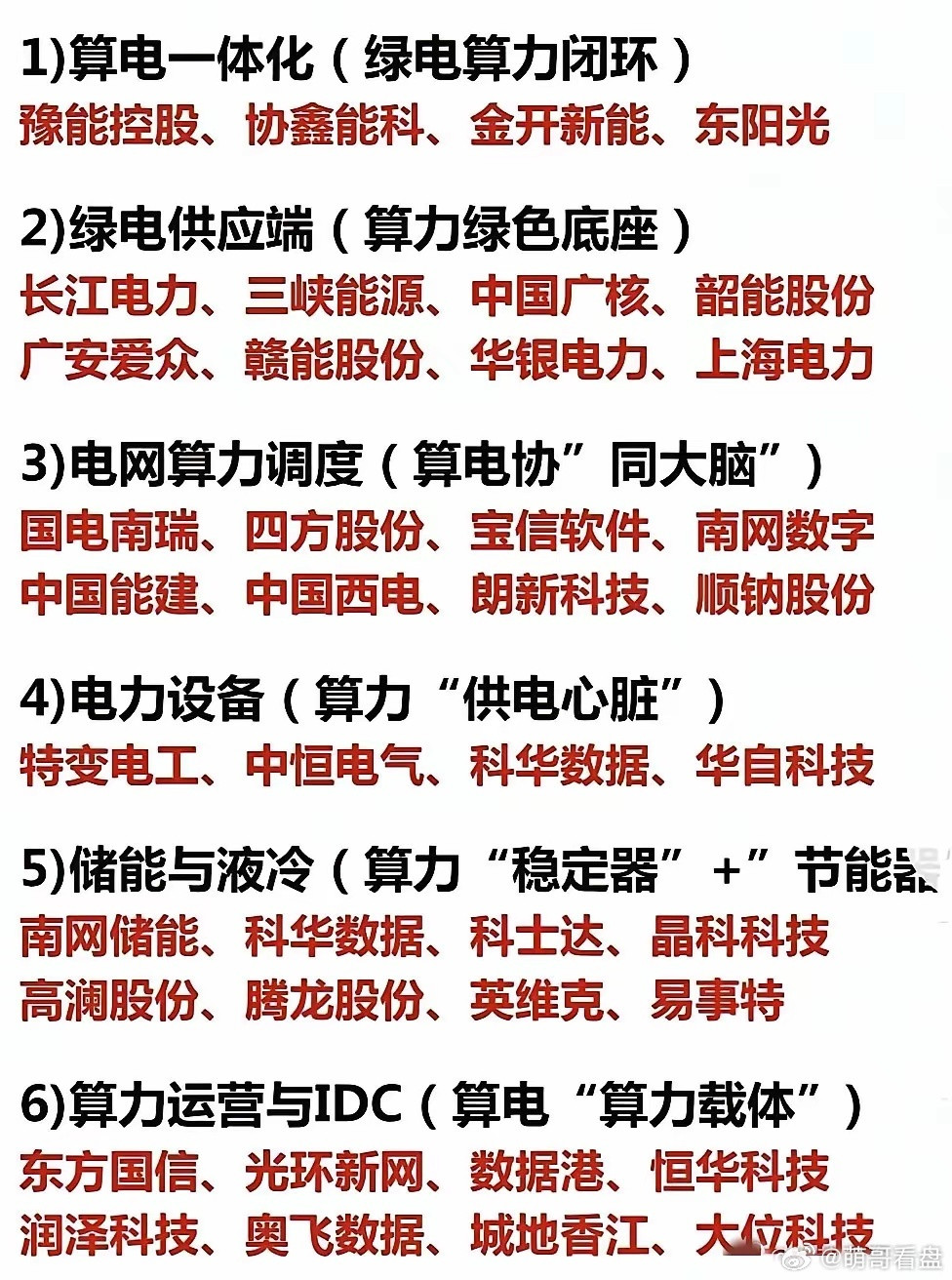 算电一体化这新赛道太有看头了！算力运行耗电惊人，训练一次千亿参数大模型，耗电量抵