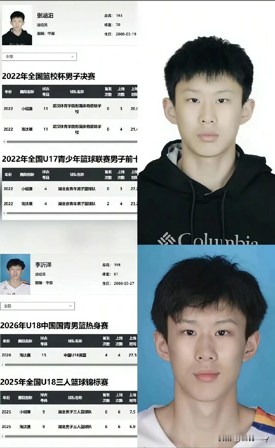 优秀的人，总是似曾相识！2022年湖北左手将张涵泊率队杀入蓝校杯决赛，拿下一级