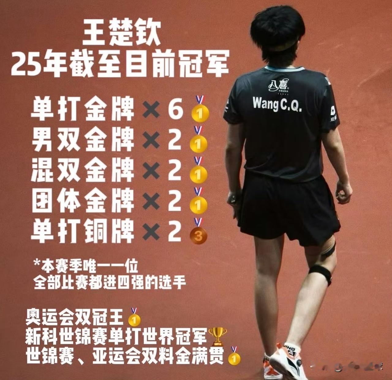 突发！王楚钦半决赛退赛！支持他的决定！身体健康是第一重要的，截至目前，2025