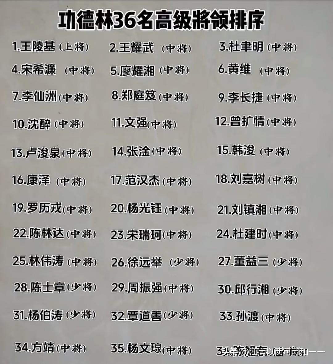 功德林36大学员，哪几个知名度最高？