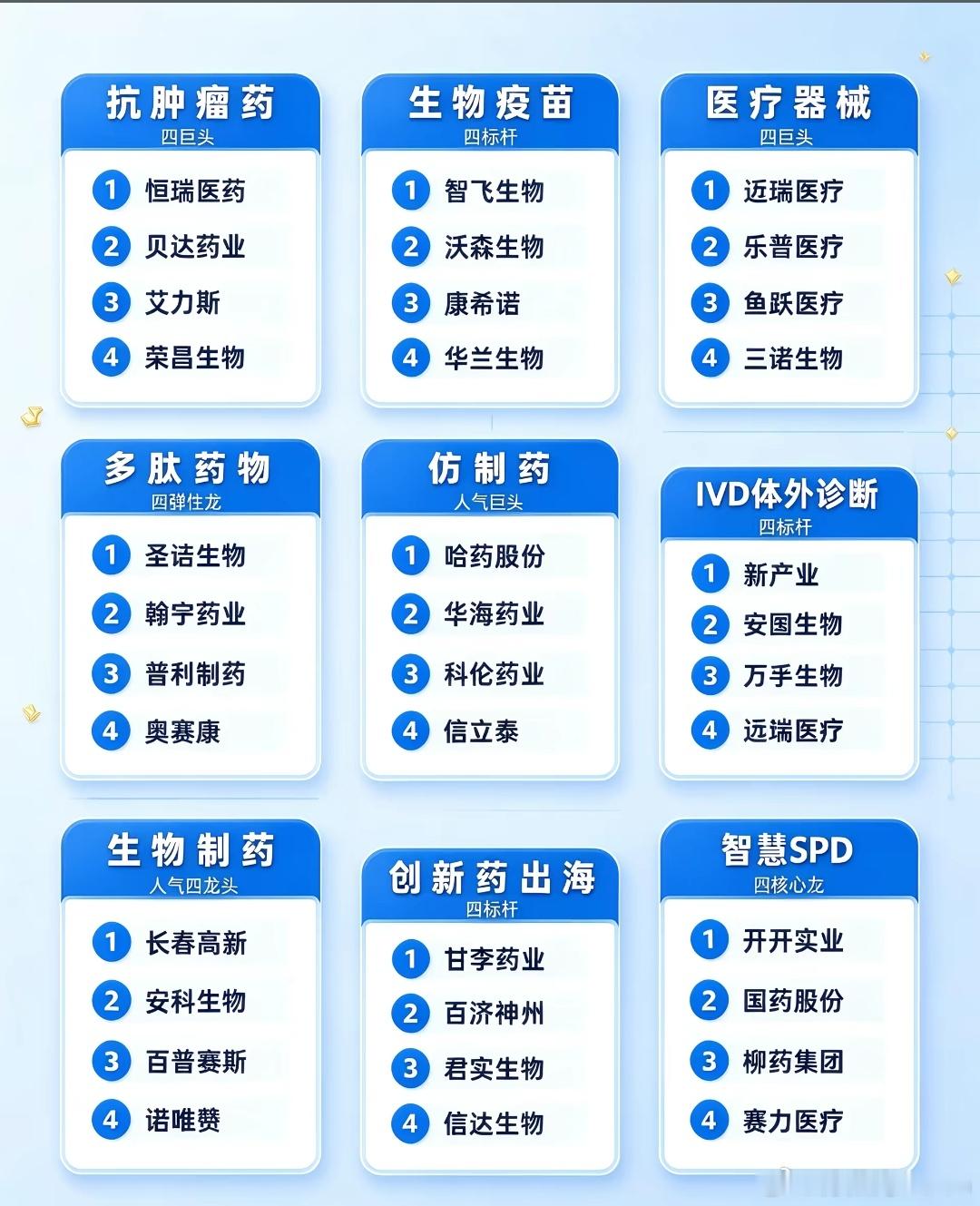 医药板块​​​