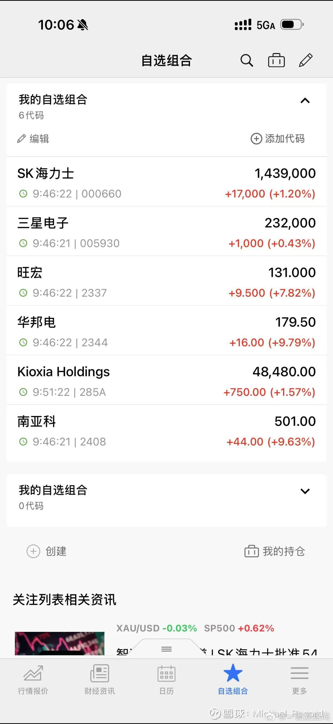割完存了，全世界涨A股你是可以的。