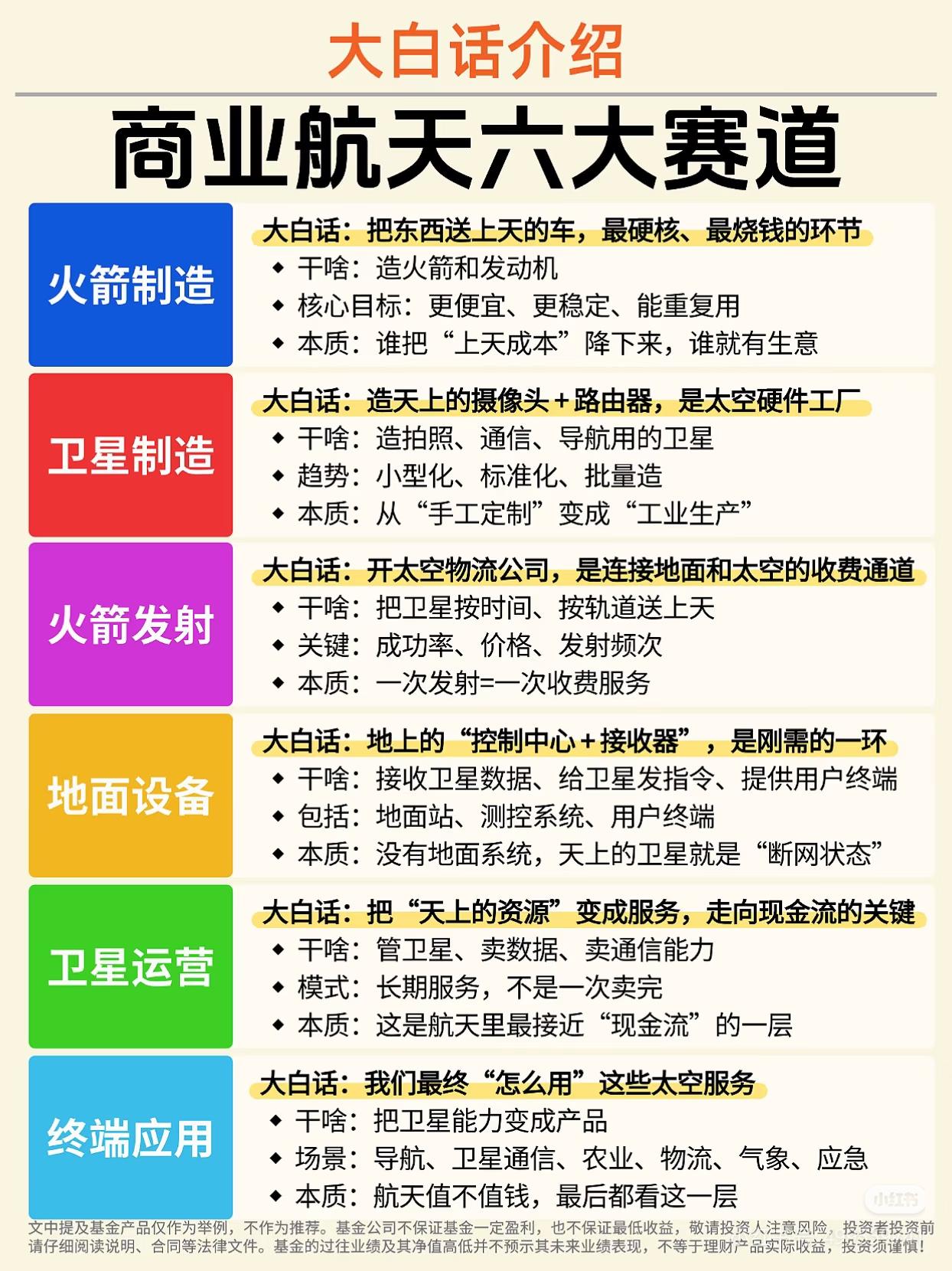 别再只盯着新能源了！下一个万亿级风口，已经轮到商业航天🔥2030年市场规模预