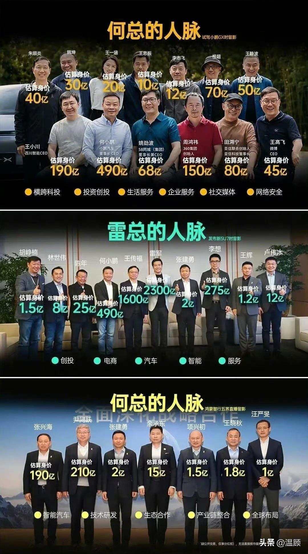 看看几个大佬的人脉圈​