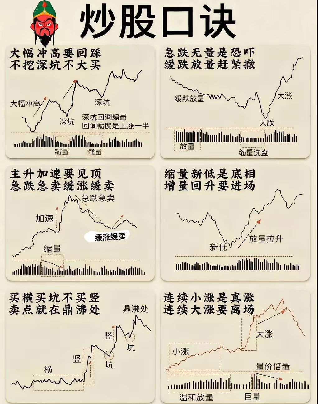 6句炒股“铁律”，新股民快速上手1. 大幅冲高要回踩，不挖深坑不大进：股价猛涨