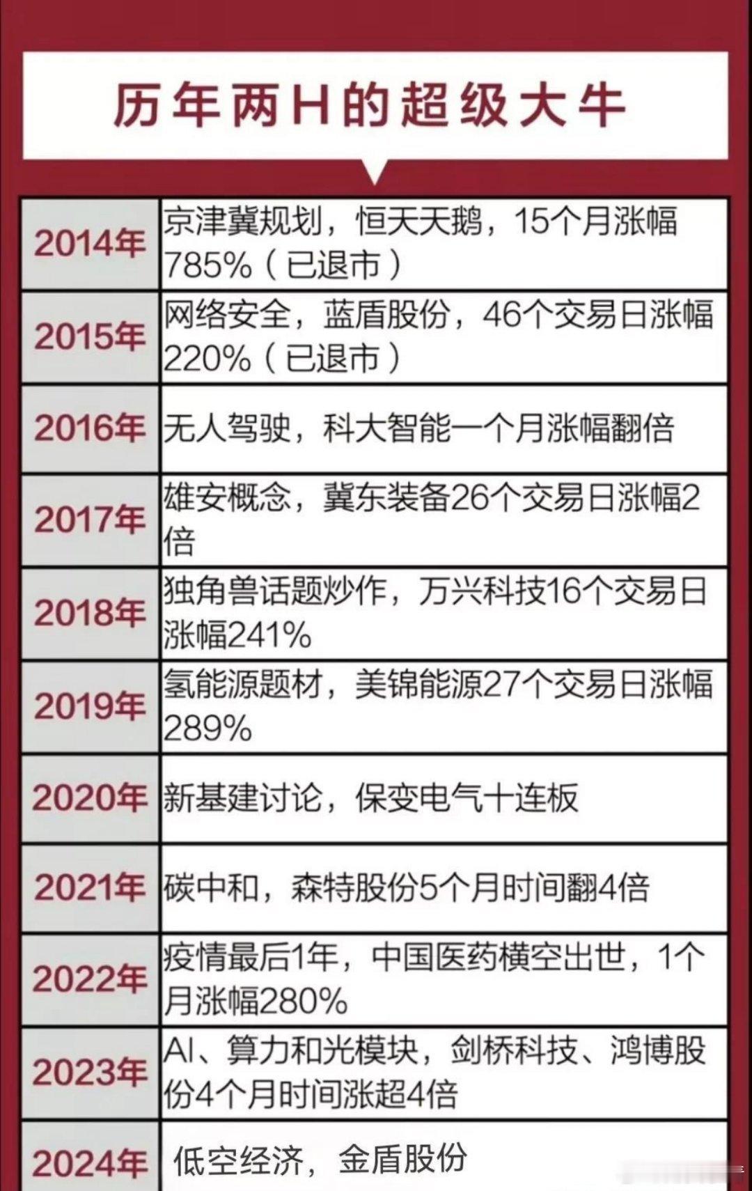 历年两会诞生了哪些概念？两会预期题材方向出炉，这九大概念值得关注！（1）历年两会