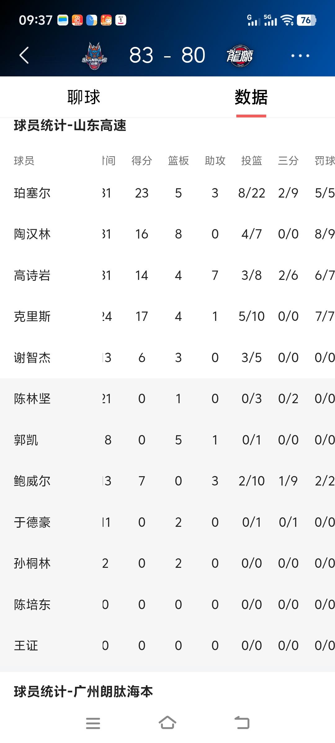 山东高速男篮对阵广洲的数据表上，多了一个0分的队员陈林坚。他可是邱彪请来的得分手