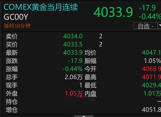 金价重回4000美元上方! 资金回流, 桥水发声