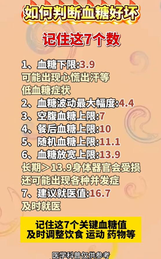 低血糖、控糖、就医临界值，7个数字一次性分清