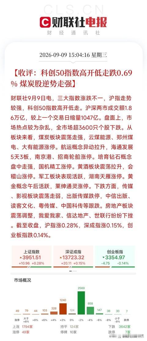 下午4点，日韩股市、A股和港股先后收盘，盯着这组数据，突然觉得市场在说一句很冷静