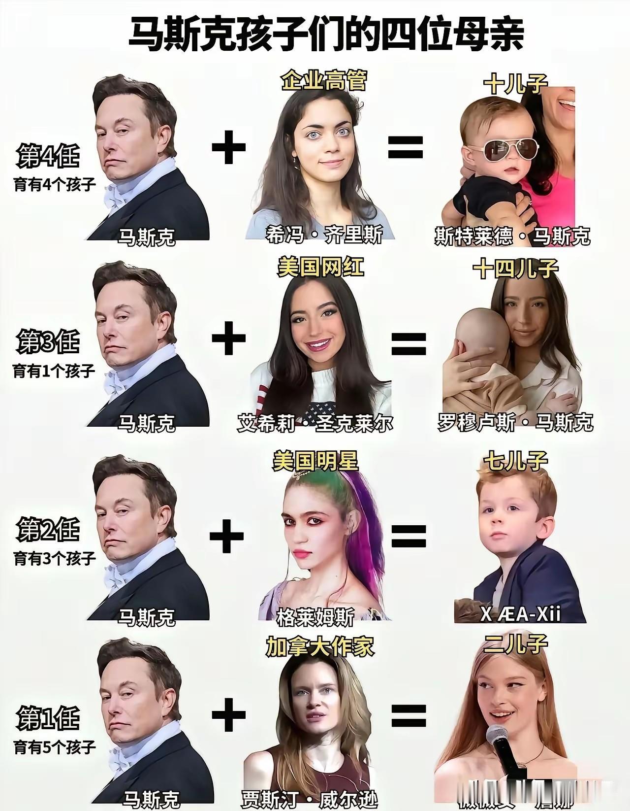 把马斯克的天选萌娃来时路看明白的同时，发现这些女友们也挺有刚，好像没有舔首富的，