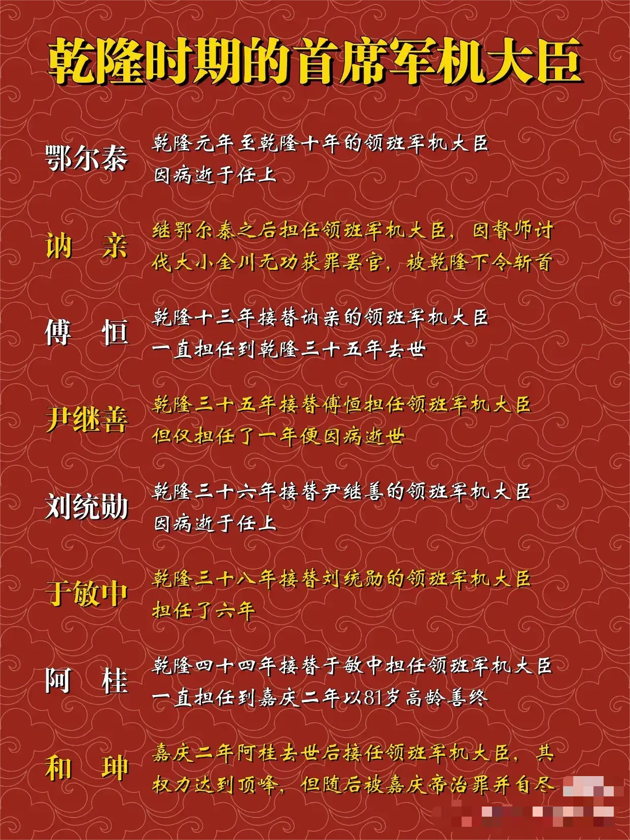 乾隆时期的首席军机大臣