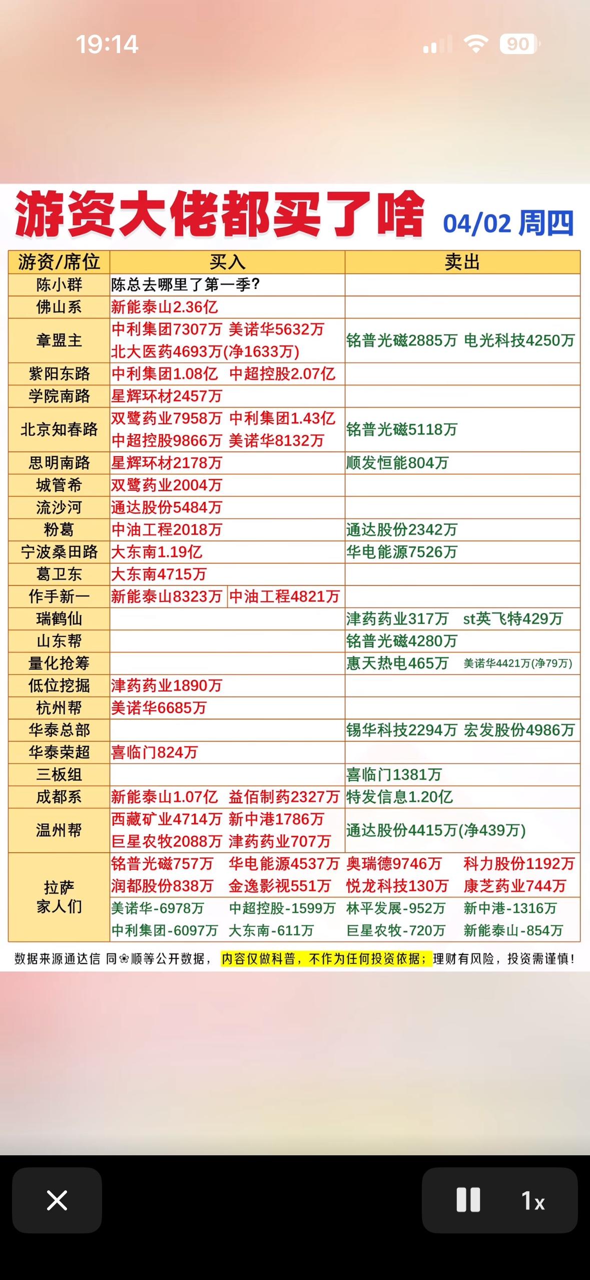 4月2日游资大佬龙虎榜的买卖清单大揭秘！4月2日游资大佬龙虎榜的买卖清单可太