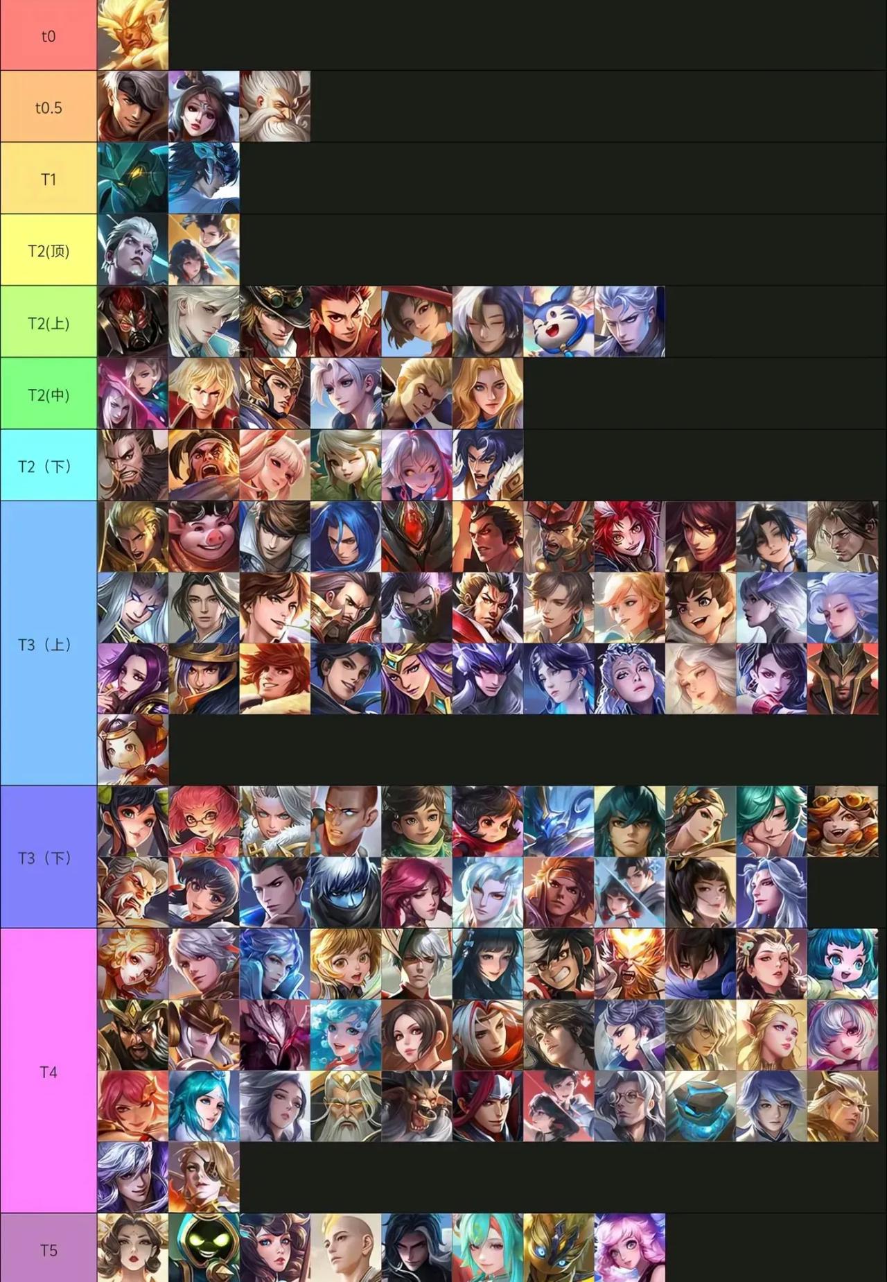 盘古克制普攻输出英雄，多数射手以及蚩奼，那么啥英雄能克制他？盘古不仅有强力控制