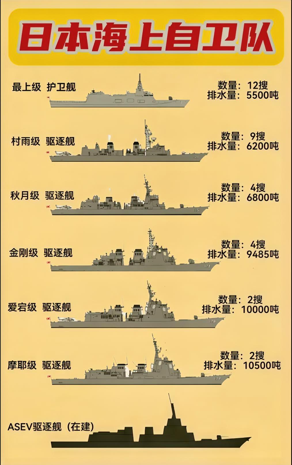 日本海上自卫队的优势还是比较突出的，尤其是反潜和扫雷能力最为突出，防空反导能力紧