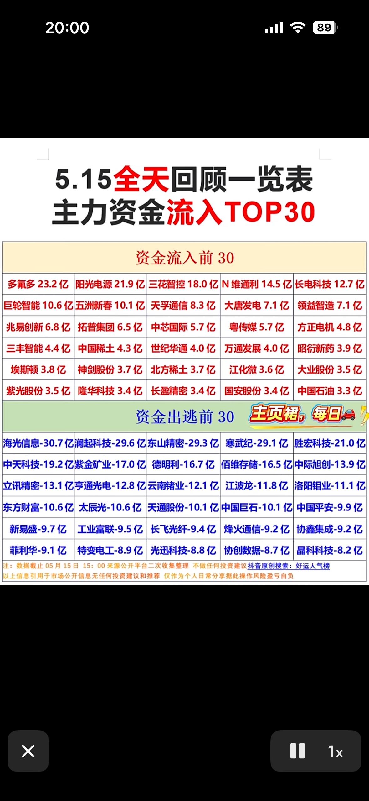 5.15主力资金流入TOP30一览表，助你把握市场动向！哇塞，5.15主力资