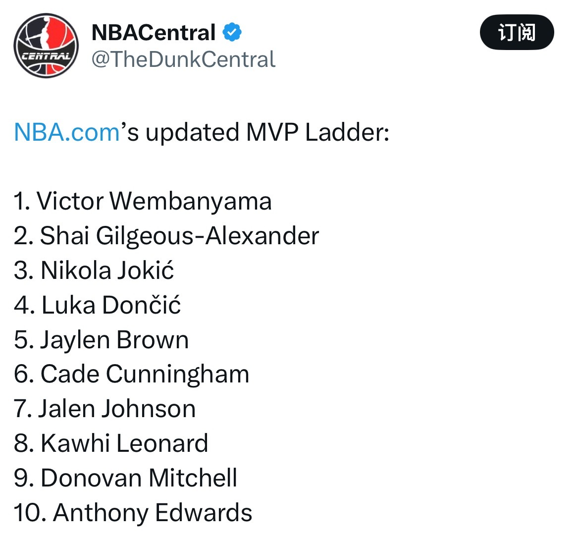 NBA官网最新MVP榜单，文班反超SGA升至榜首1.文班亚马2.亚历山大3.
