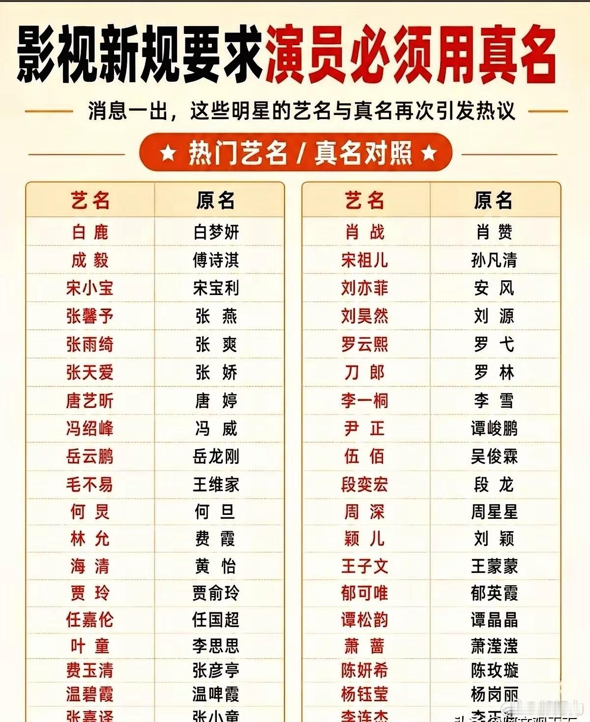 以后叫杨紫，得先叫杨旎奥了。三大影视协会发了通知，7月10号开始，所有新剧的海报