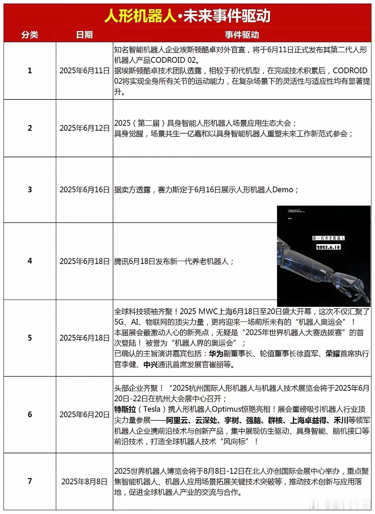 机器人新品密集发布，电子皮肤成标配。福莱新材（605488）二代触觉产品性能全面