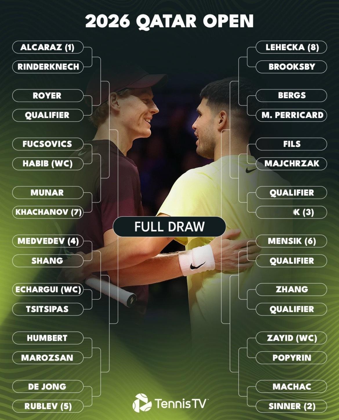 网球talking大会体育大赏🔴ATP500多哈签表出炉🇶🇦世界排