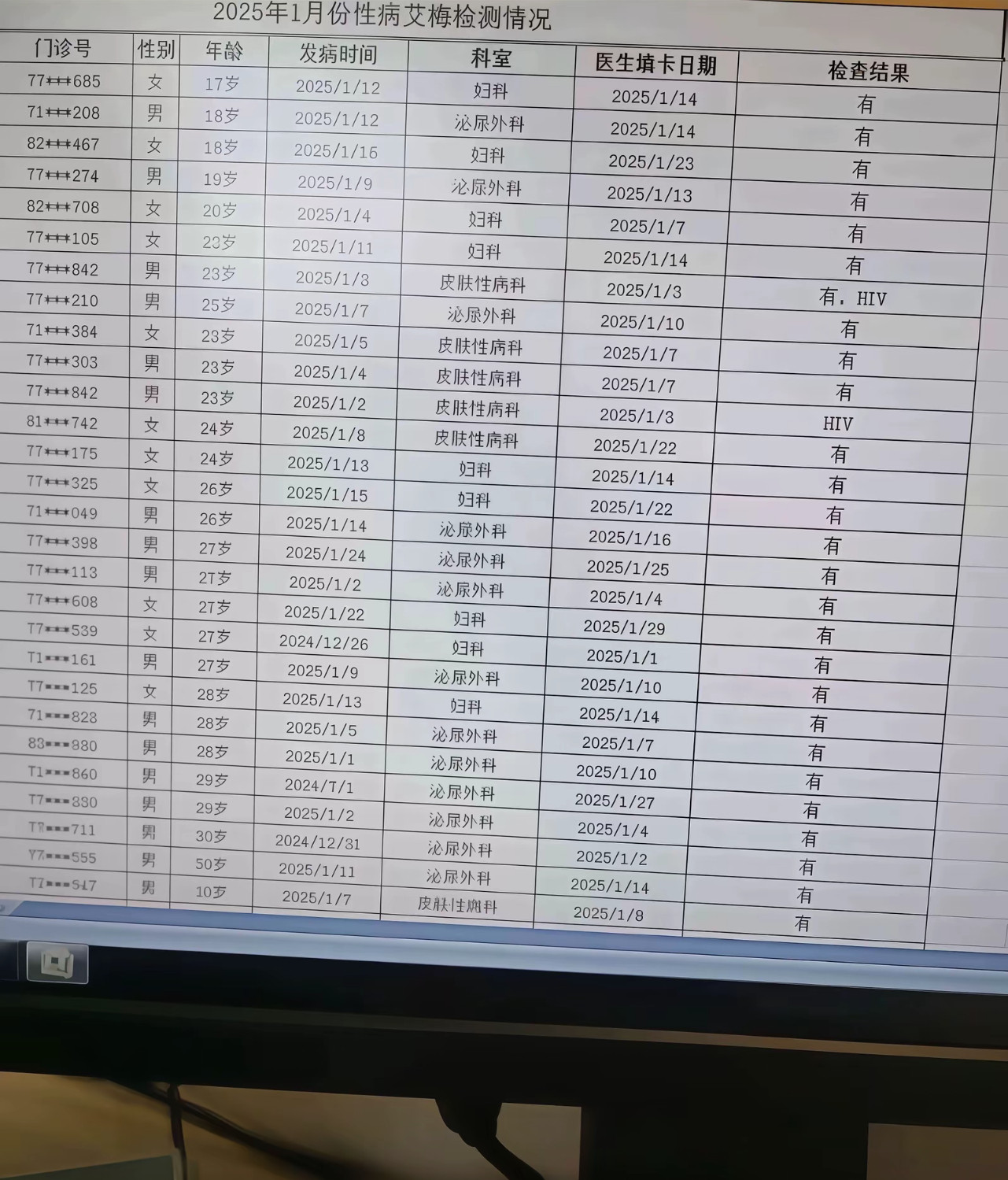 公园里广场舞和高中生大学生已经是艾滋病的重灾区，如果不再加以防范的话，再过几年不
