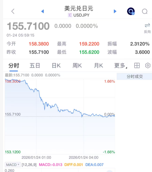 大反转! 日本、美国, 突然联手