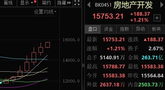 今天看到一个新闻说，由于法拍房太多，现在不少地方的银行自己下场开始卖房了。主要是