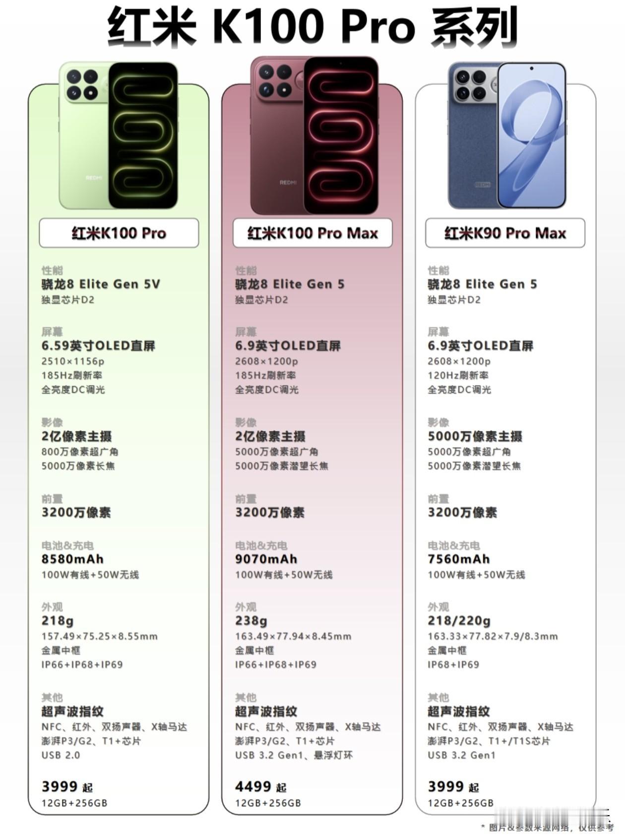 红米K100Pro系列震撼登场，三款机型各有千秋，满足不同需求。K100Pr
