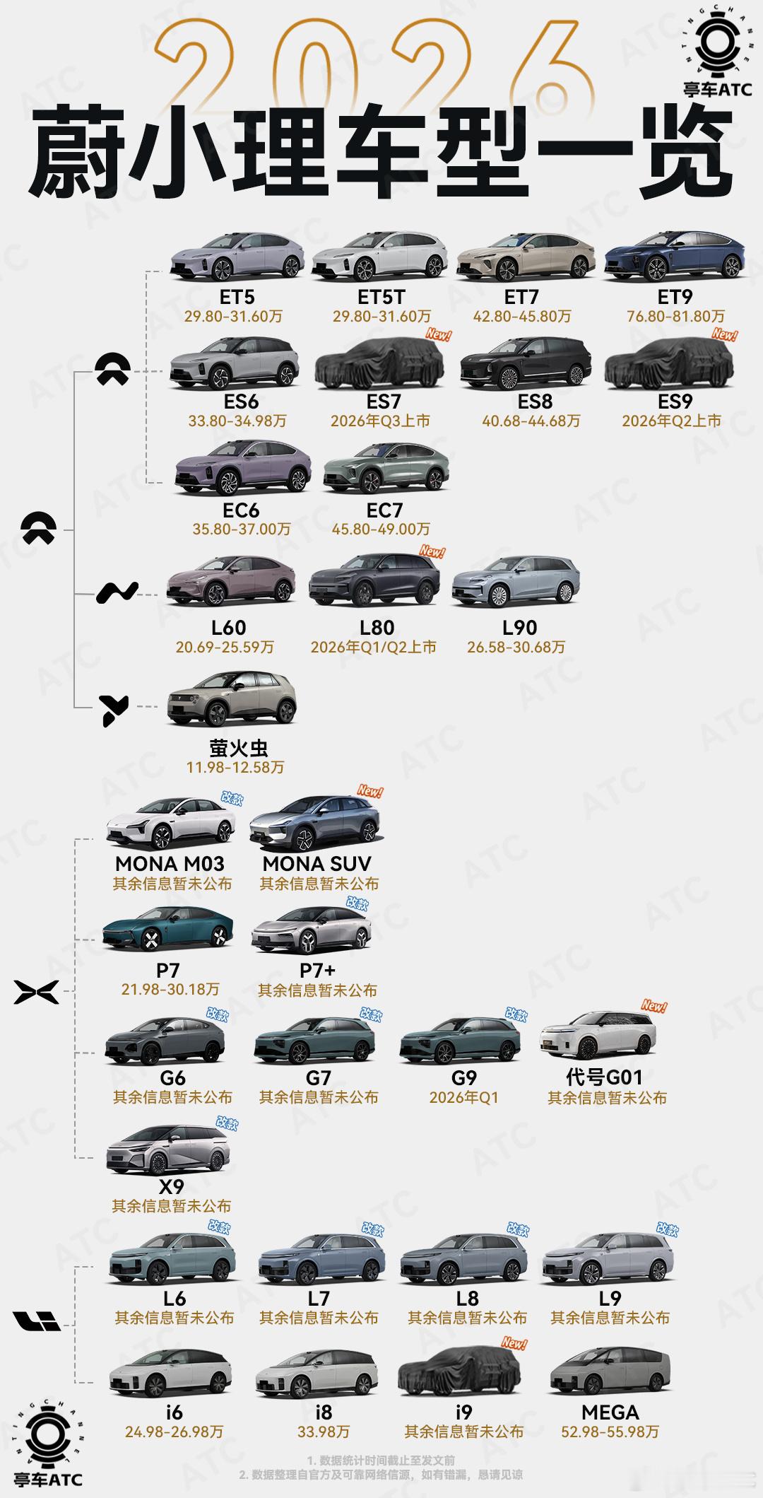 2026年蔚小理的车型矩阵布局，俨然勾勒出新能源市场的新一轮博弈轮廓。蔚来依旧锚