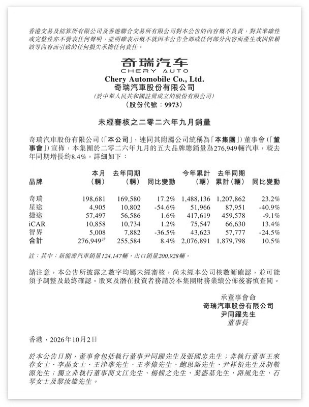 奇瑞销量出炉：星途、智界两个高端品牌遇冷！