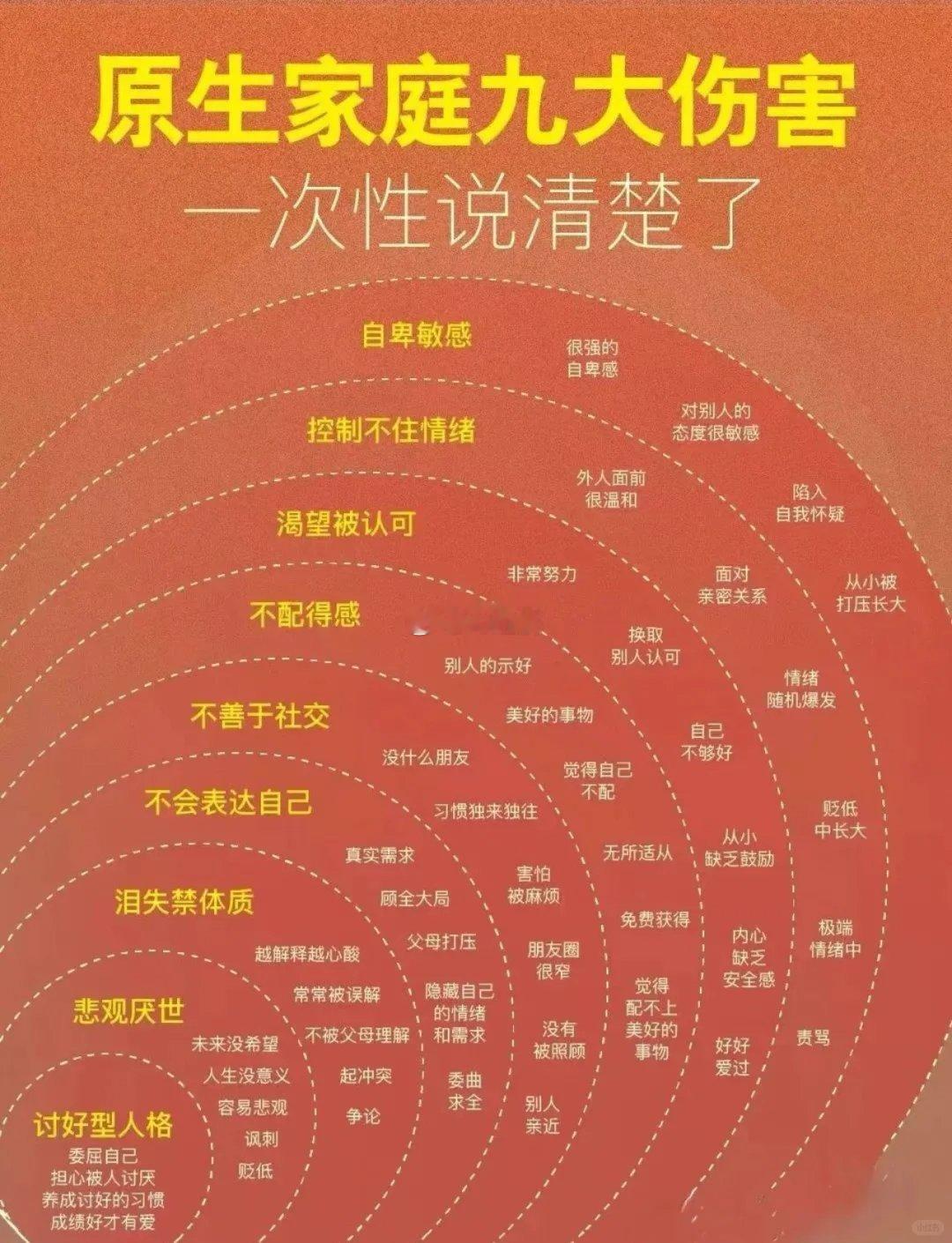 原生家庭​​​