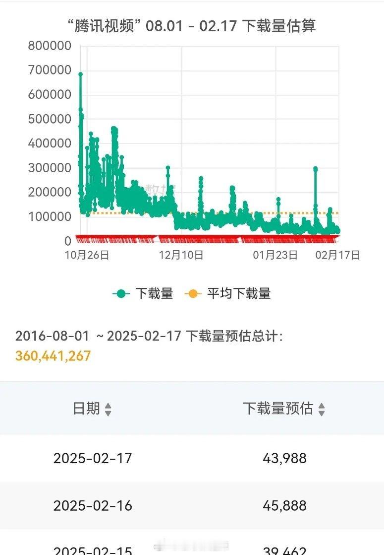 🐧🥝🥭2016年至今下载量峰值一览