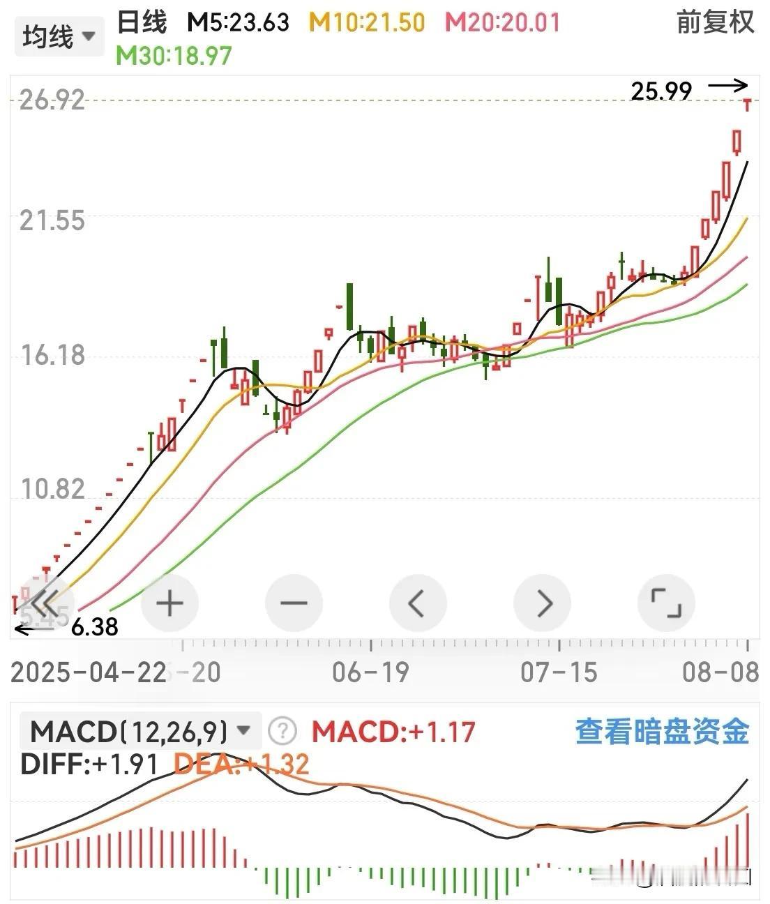 李大霄说的很对，牛市就是泡沫不断膨胀的过程。股票市场上，投资者成千上万、千