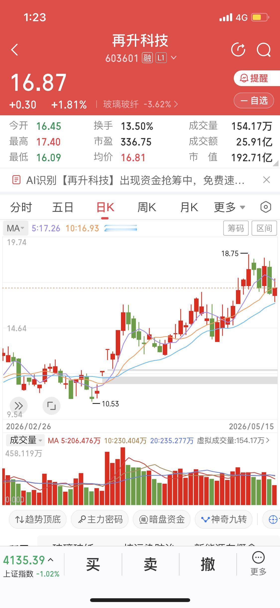 SPACEX提前到6月12日上市按照A股的尿性6月12日之前SPACEX相关