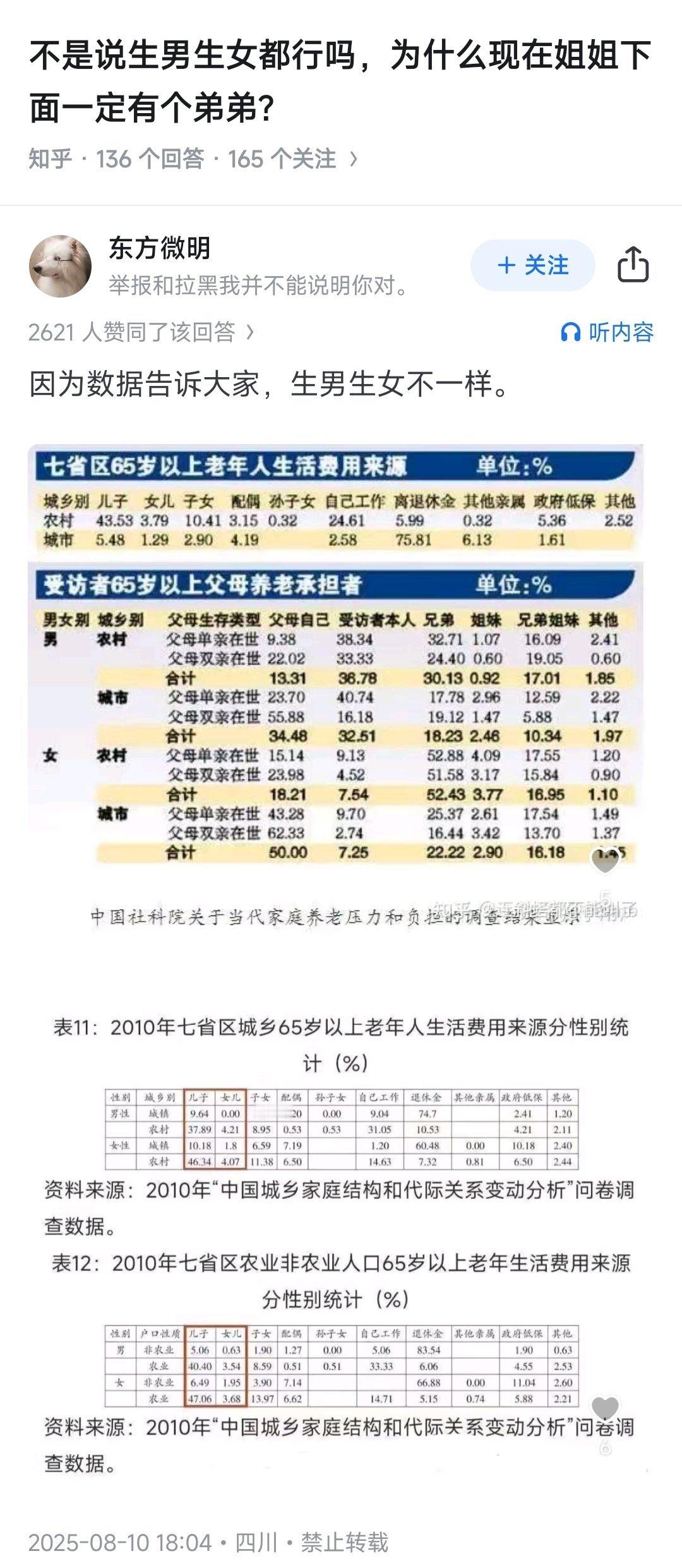 只是摆了个数据，怎么连评论区都给关了啊​​​