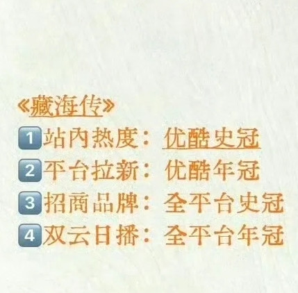 6月9号这个《藏海传》真的是无法无天了[赞]播出22天登顶播放量年榜一☝?