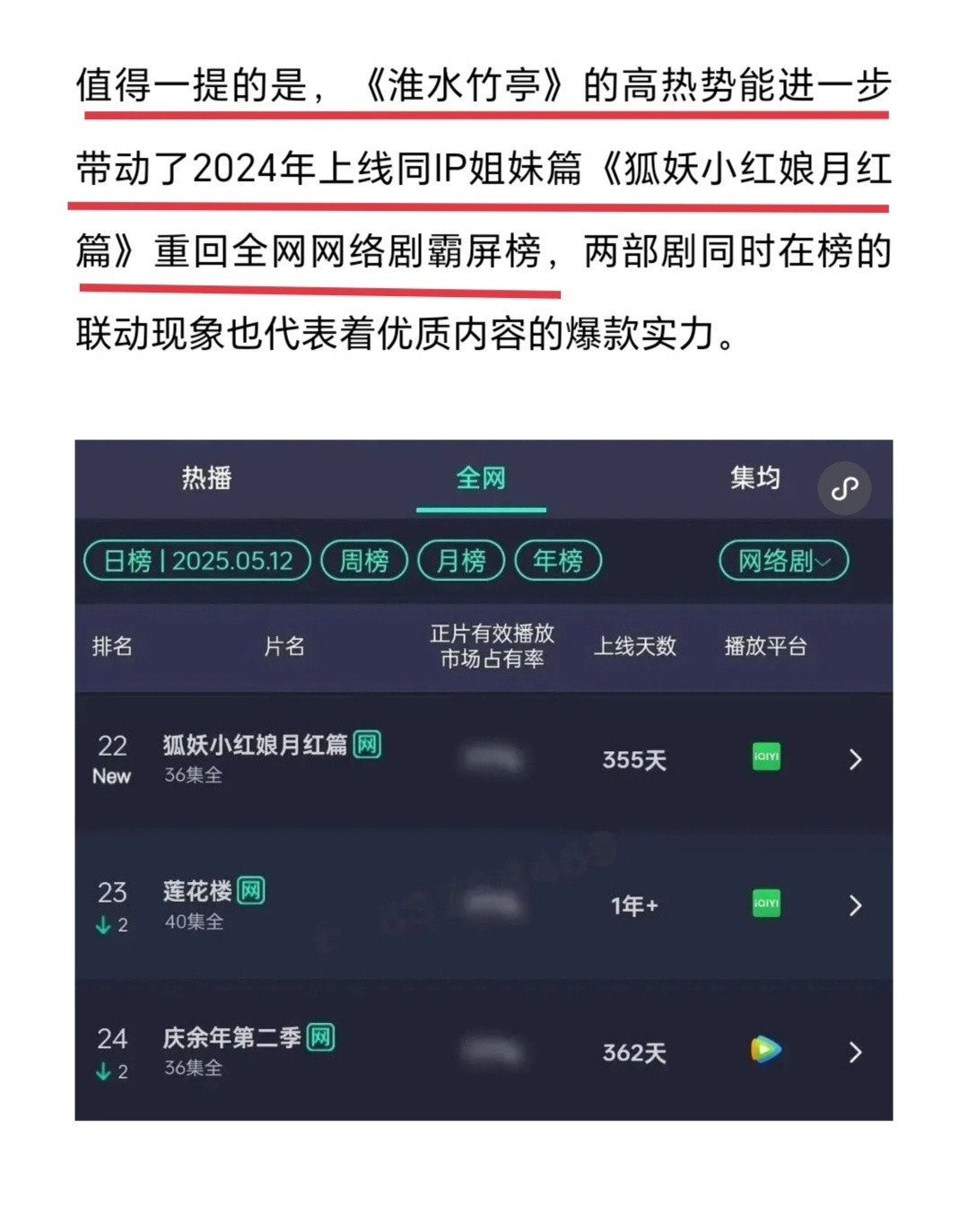 就这个小绿娘【淮水竹亭】各种反哺原作和前一系列的情况，不指望丧良心的会感恩，只感