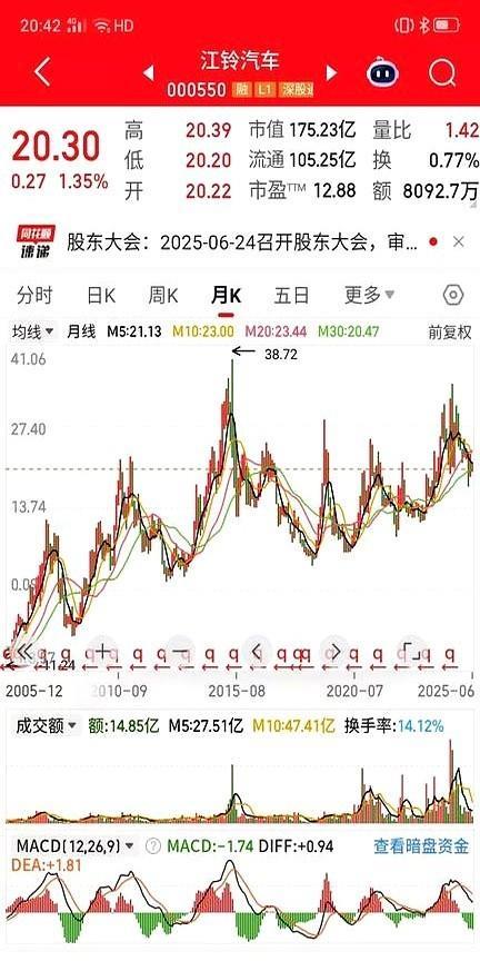 确实如此，我持有一只股票32年，现在还拿着，从未交易过，通过现金分红和股票价格的