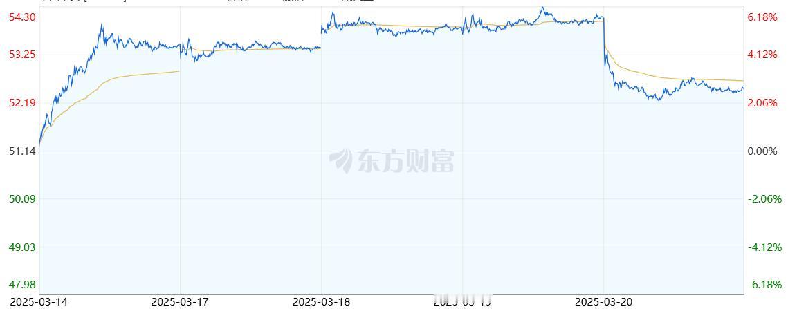 中国平安业绩大涨股价大跌的原因分析，股友脑洞大开，主要有以下几种观点：一是说前