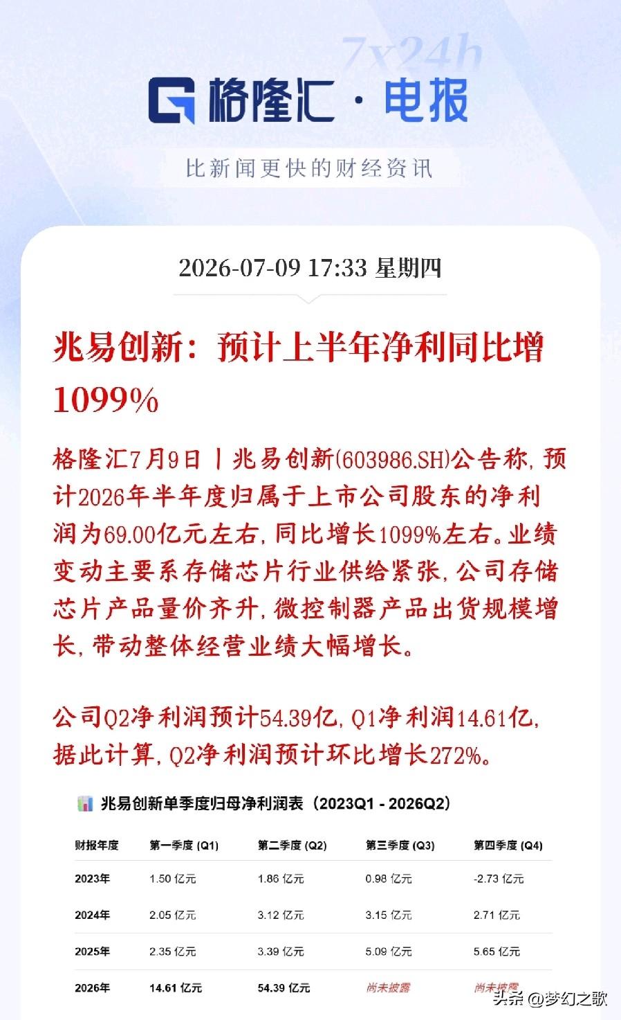 存储龙头公布业绩报翻了10倍，明天半导体芯片板块基本上稳了兆易创新是存储+MC