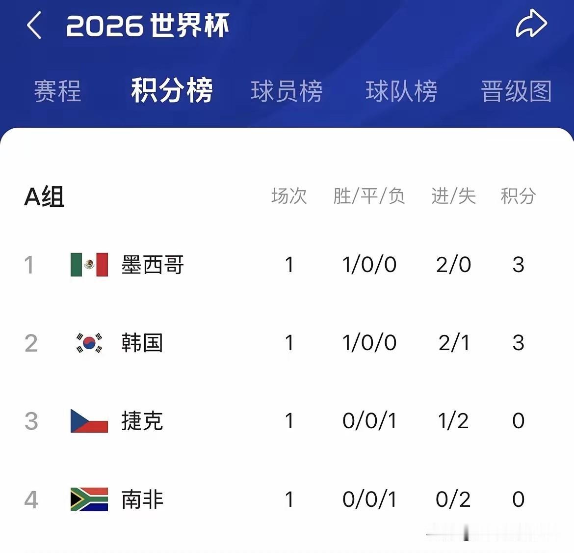 如果你是韩国队主帅，你敢换下孙兴慜吗？洪明甫说，他敢！在2026世界杯韩国队
