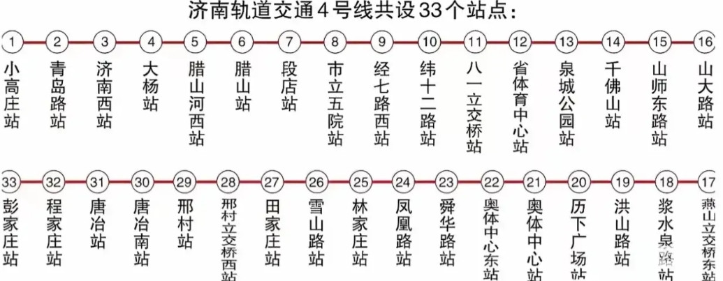 人说济南只有地铁四号线开通了，济南才能称得上地铁城市，确实是四号线终于到济南的中